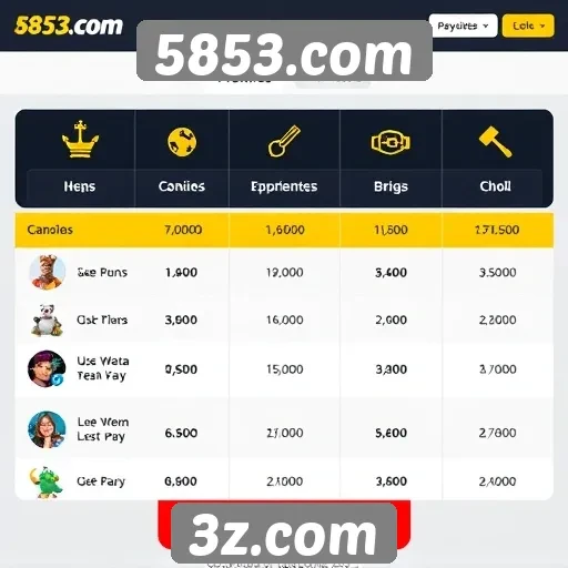 Tendências nas promoções oferecidas por 5853.com